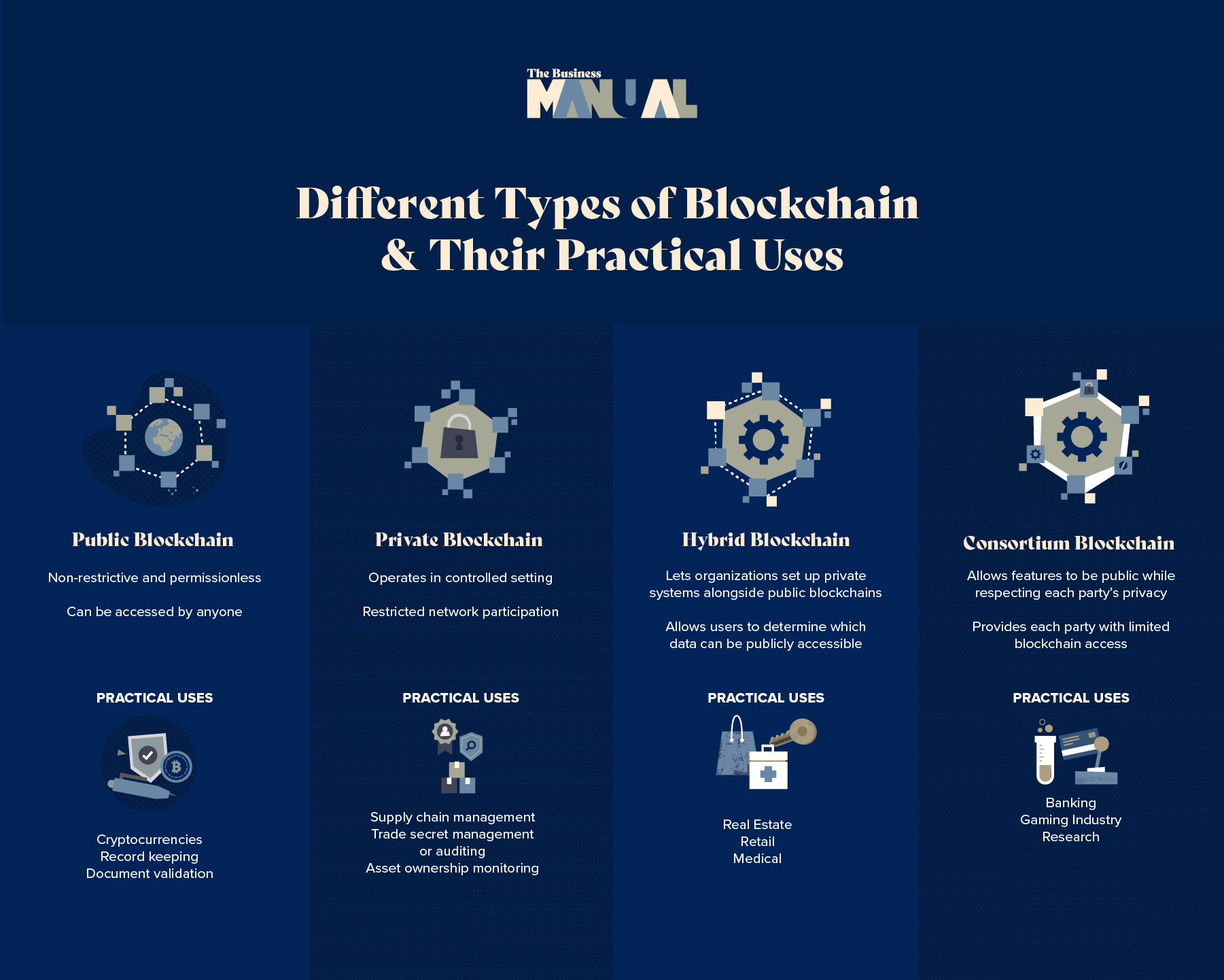 Different Types, Pros, Cons, and Practical Uses of Blockchain